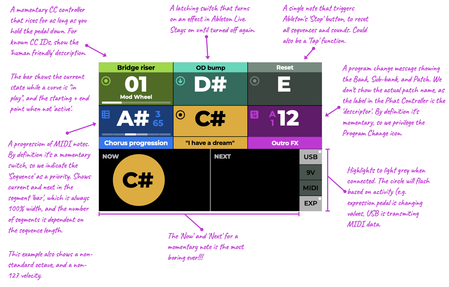 My notes on this initial design, highlighting how the bottom detail section fails for simpler controls